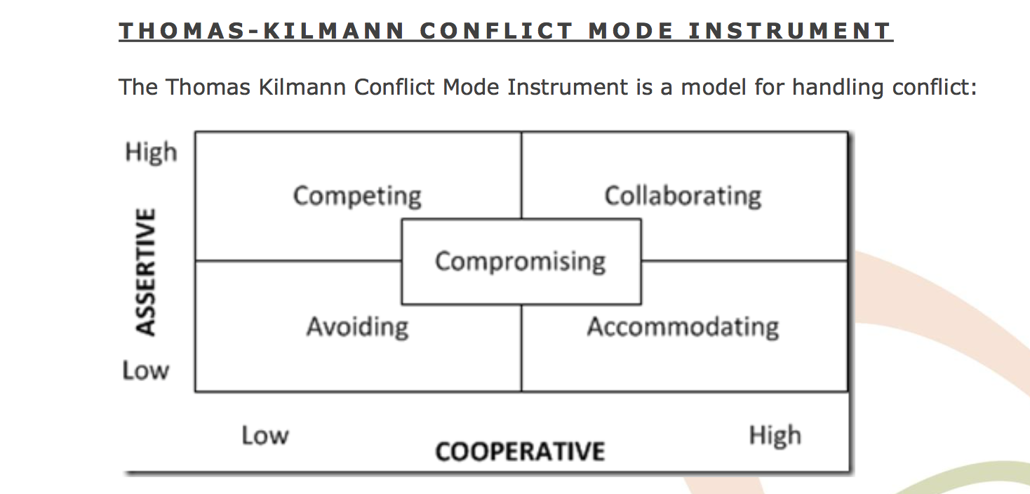 definition of conflict management